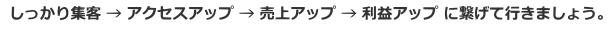 しっかり集客→アクセスアップ→売上アップ→利益アップに繋げて行きましょう。